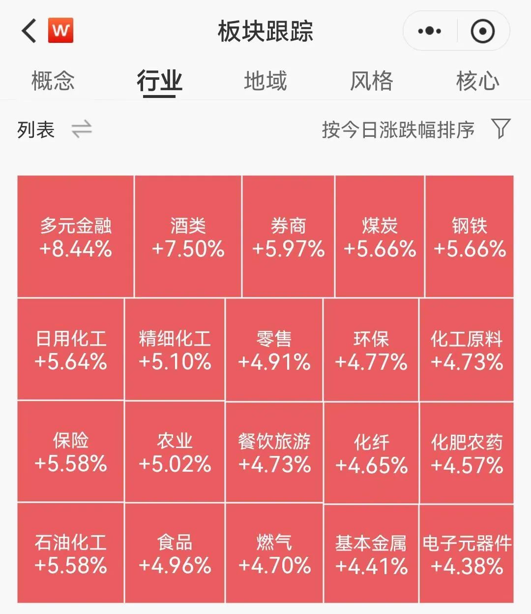 重大信号！全球资金涌入中国资产