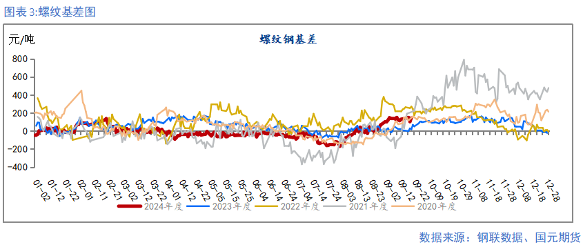 【钢材季报】消费信心不足 关注复产节奏