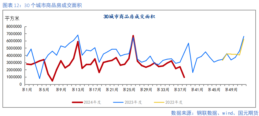 【钢材季报】消费信心不足 关注复产节奏