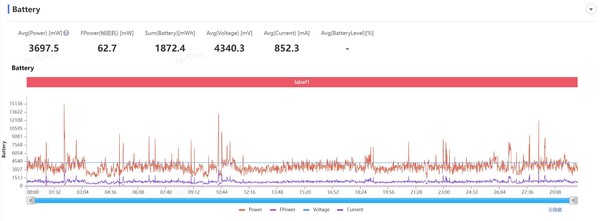 iQOO Z9 Turbo+评测：性能再进阶 游戏党的不二之选