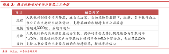 中泰证券：新设货币工具直达市场主体 政策力度超预期