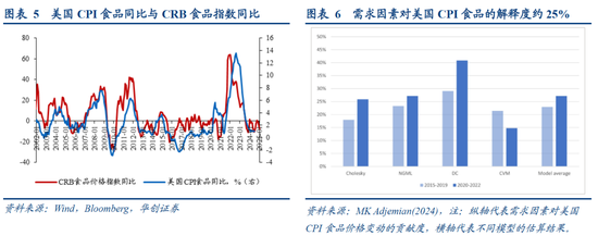 张瑜：美国再通胀路径的隐含条件