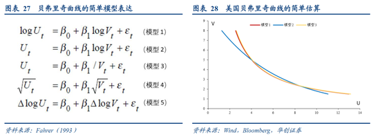 张瑜：美国再通胀路径的隐含条件