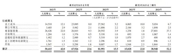 持续亏损！行政费用“突飞猛进”！半年前失败后，迅策科技IPO又来了……