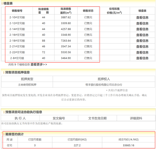 甘当保利地产的配角