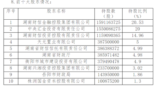 湖南银行超2亿股股份拟挂牌转让