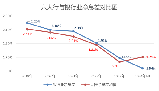 中小银行潜在资本压力大，资本补充