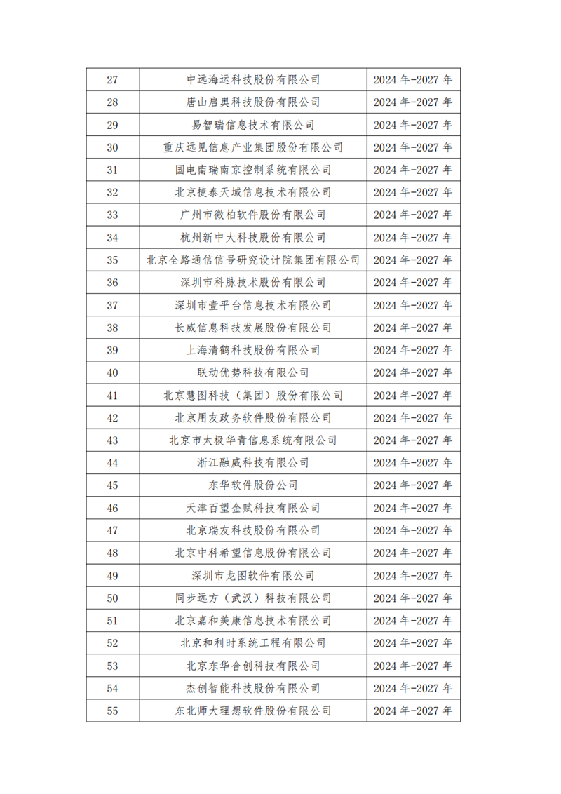 中国软件行业协会发布中国软件诚信示范企业（2024-2027年）名单