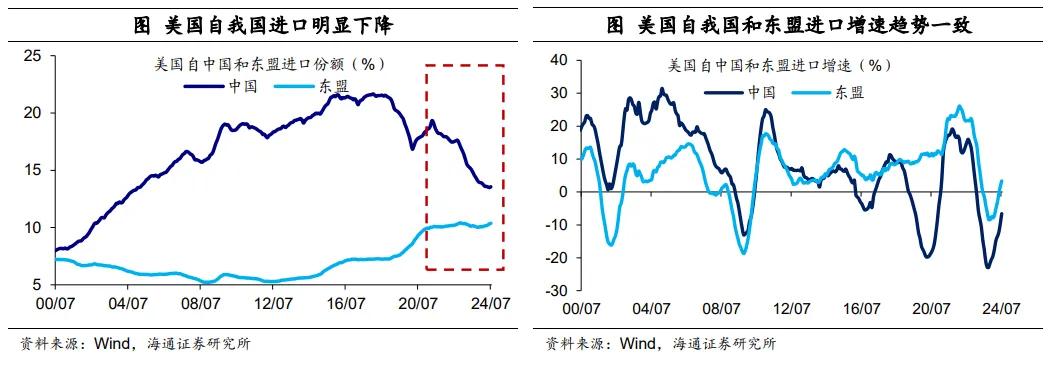 荀玉根等：中国对东盟的出口是转口贸易吗？