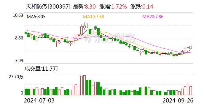 天和防务:拟向特定对象发行股票,募资金额不超过70000万元