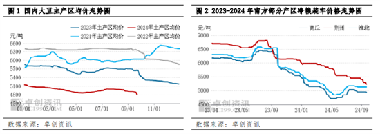 南方大豆：三季度价格先扬后抑 四季度预期先跌后稳