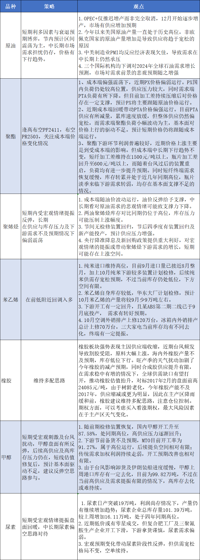 期货市场国庆节前提示