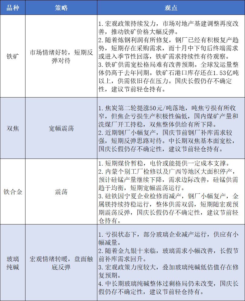 期货市场国庆节前提示