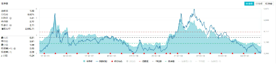 市场情绪再被引爆！化工板块涨幅居前，化工ETF（516020）盘中上探3.69%，标的指数成份股全线飘红！