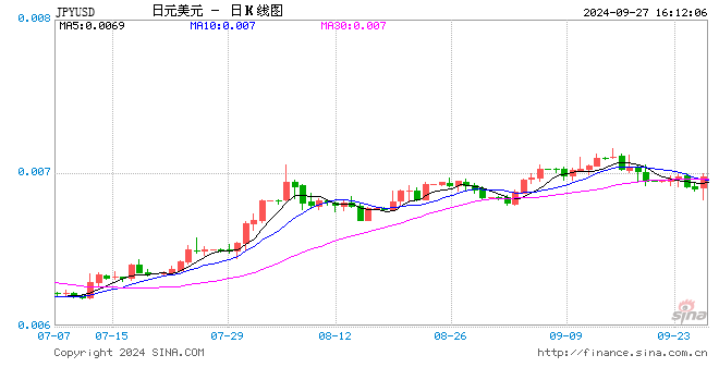 中金：石破茂在经济金融领域政策中带有“希望货币边际紧缩、日元边际升值、财政收紧”偏好