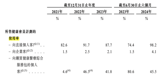 累亏8近亿，面临被用户“抛弃”危机，健康之路三冲IPO