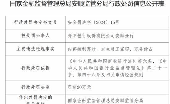 连收5张罚单，7000亿规模的贵阳银行业绩增长乏力