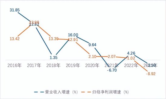 连收5张罚单，7000亿规模的贵阳银行业绩增长乏力