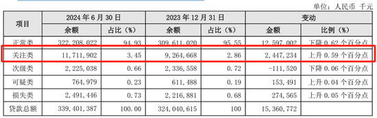 连收5张罚单，7000亿规模的贵阳银行业绩增长乏力