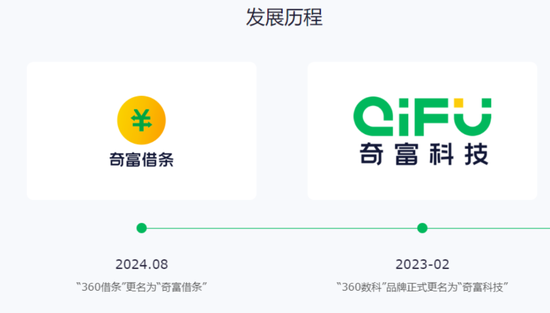 “360借条”奇富科技被质疑财务造假，做空机构称实控人周鸿祎多次“损害公众股东利益”