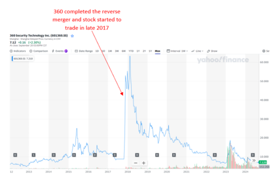 “360借条”奇富科技被质疑财务造假，做空机构称实控人周鸿祎多次“损害公众股东利益”