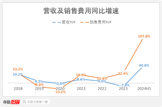 上市三年市值蒸发千亿，狂烧11亿转战直播，蓝月亮：“赔本赚吆喝”，历史还会再给一次机会吗？