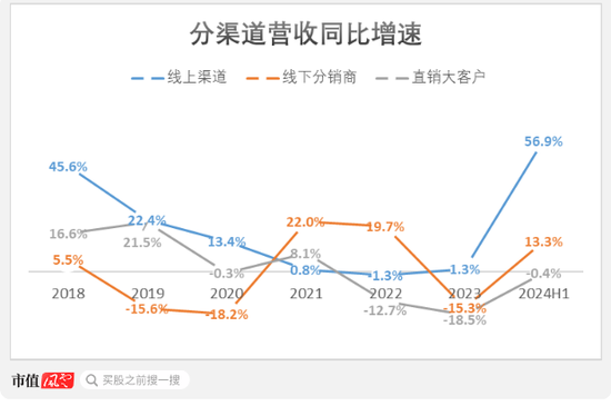 上市三年市值蒸发千亿，狂烧11亿转战直播，蓝月亮：“赔本赚吆喝”，历史还会再给一次机会吗？