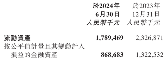 九方智投控股“教人炒股”，自己理财半年亏损近亿