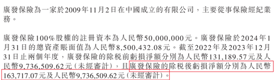 九方智投控股“教人炒股”，自己理财半年亏损近亿