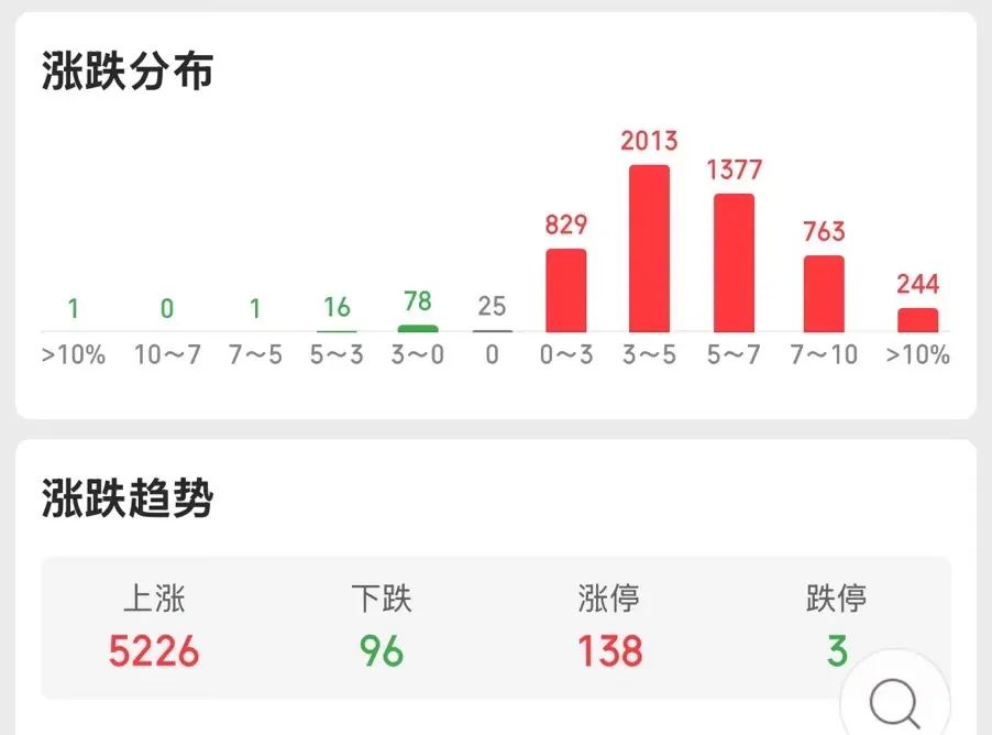 A股暴涨：买车股民赚钱！国庆车市要疯？卖车的都准备好了！