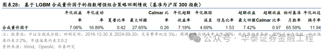 华泰金工 | GPT因子工厂2.0：基本面与高频因子挖掘