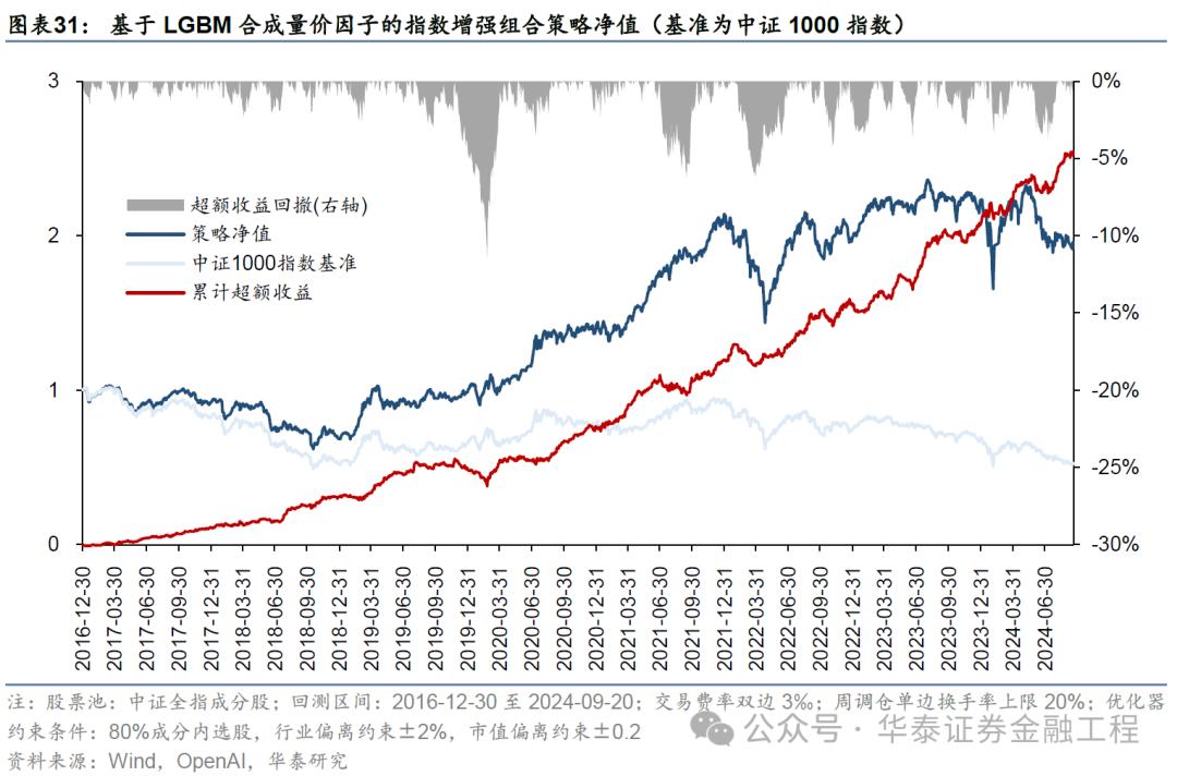 华泰金工 | GPT因子工厂2.0：基本面与高频因子挖掘