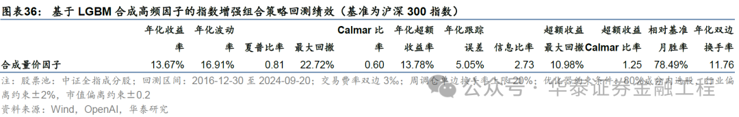 华泰金工 | GPT因子工厂2.0：基本面与高频因子挖掘