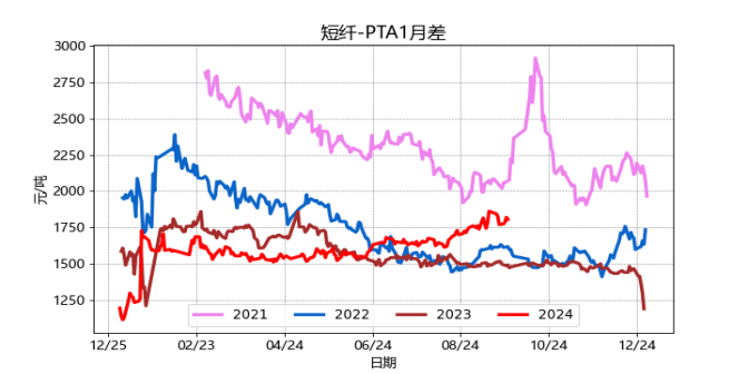 【套利】化工交易机会提示