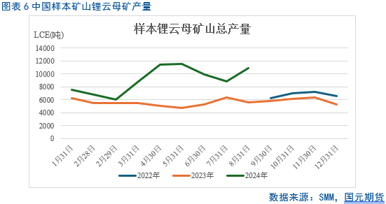 【碳酸锂月报】过剩周期难改 锂价重心下移