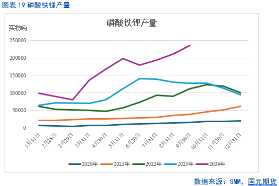 【碳酸锂月报】过剩周期难改 锂价重心下移