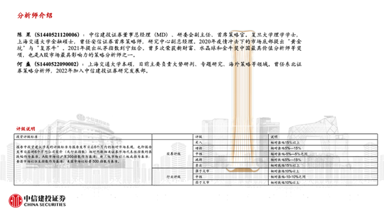 中信建投策略陈果：哪些热点有望继续上涨？