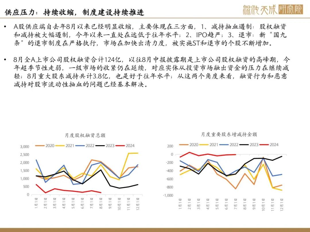 【股指周报】政策态度全面转向，行情空间巨大，快速上涨后短期节奏存疑