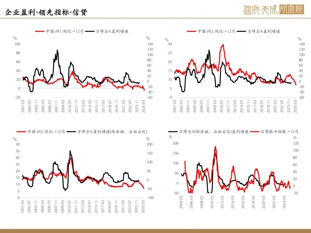 【股指周报】政策态度全面转向，行情空间巨大，快速上涨后短期节奏存疑