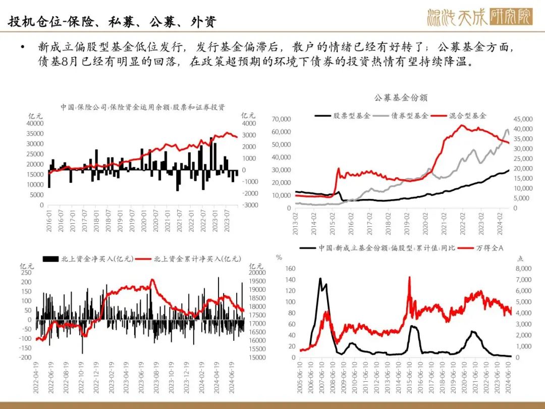 【股指周报】政策态度全面转向，行情空间巨大，快速上涨后短期节奏存疑