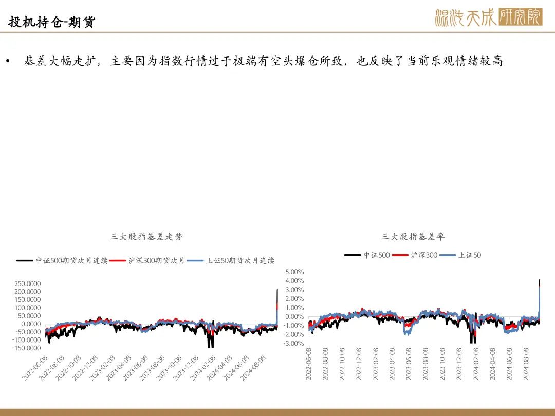 【股指周报】政策态度全面转向，行情空间巨大，快速上涨后短期节奏存疑