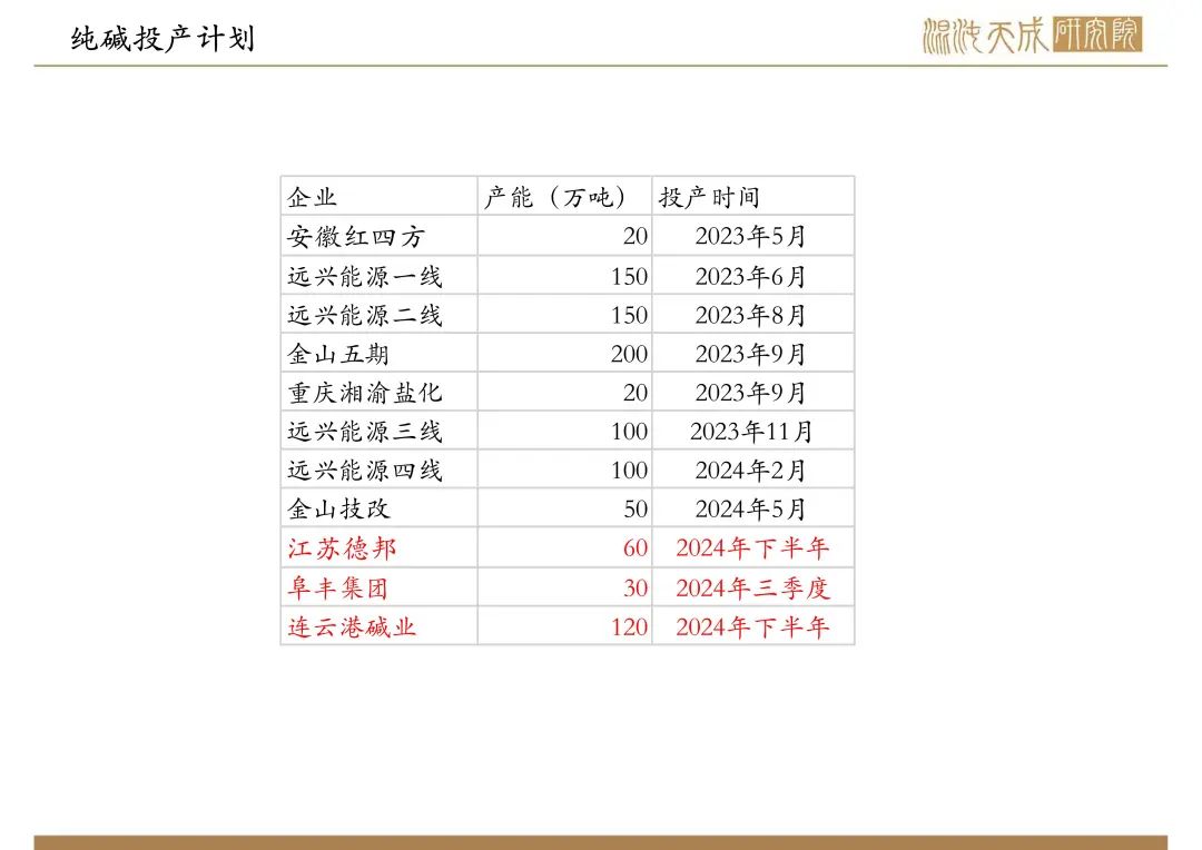 【纯碱玻璃周报】宏观政策大利好，玻璃大幅反弹