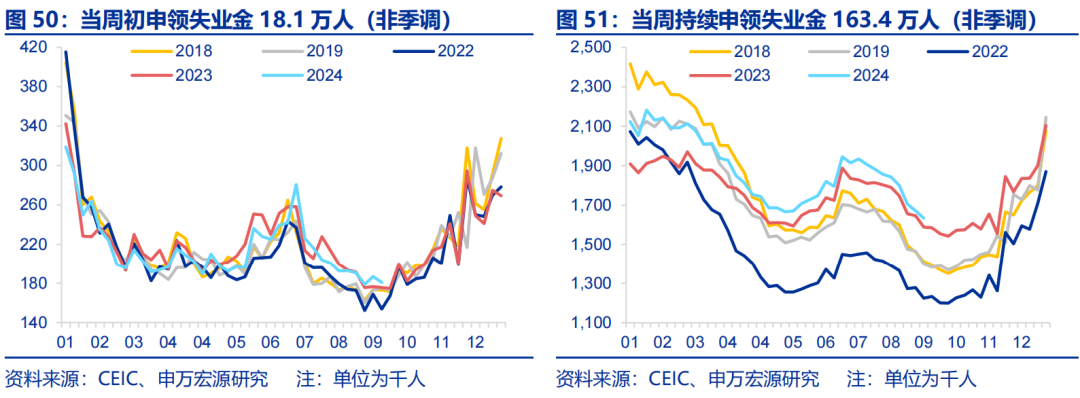 海外高频跟踪 | 人民币汇率破7，美联储官员发言偏鸽