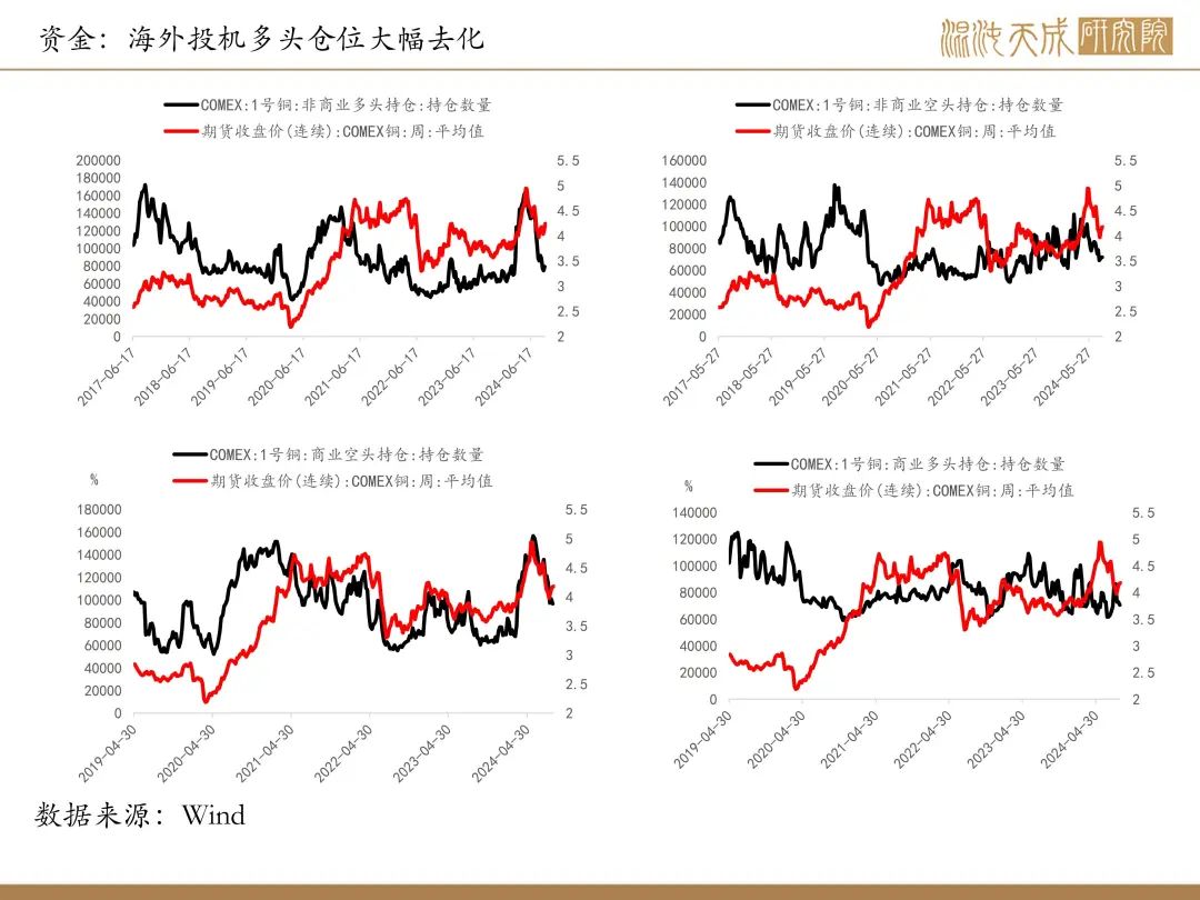 【铜周报】政策转向带动情绪上涨，现实需求改善仍需时间