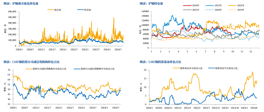 【市场聚焦】锡：静观其变