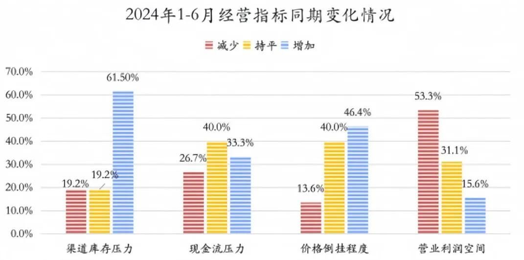 开窖力破不酿酒传闻！宋河正在“找回自己”