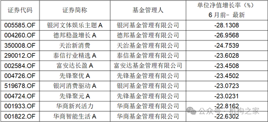 董事长、总经理为何频繁变动？银河基金掉出千亿俱乐部、重要产品线竞争力均下降