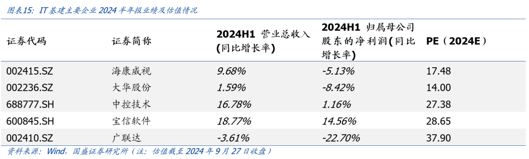 【国盛计算机】投资修复再思考