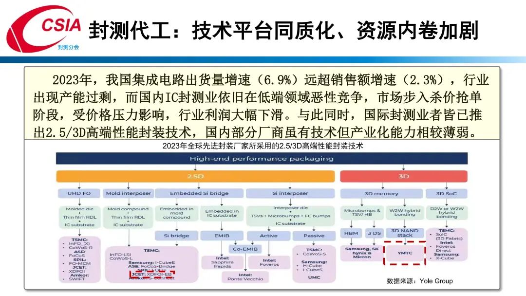 中国半导体行业协会封测分会当值理事长于宗光：中国半导体封测产业回顾与展望