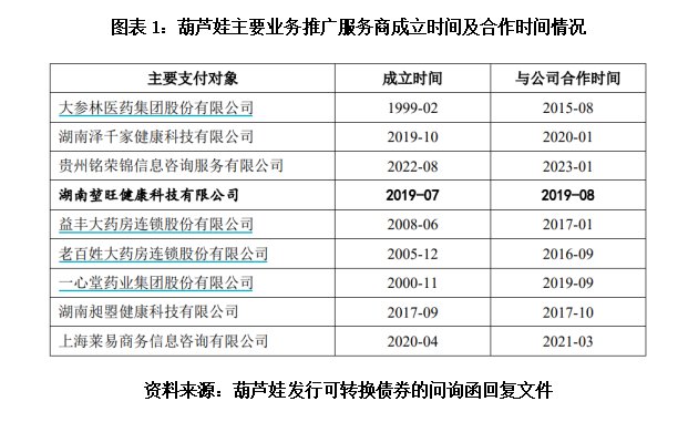 葫芦娃5亿元融资梦碎，依赖业务推广模式存争议，亟待开辟新路径